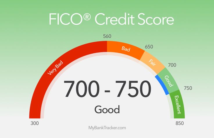 Discover what really affects your credit score and learn practical steps to improve your credit score with our simple checklist and infographic.
