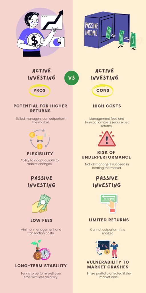 Passive vs. Active Investing: