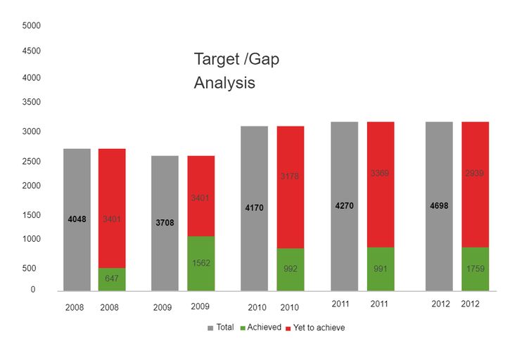 chart here: “Target portfolio vs annual spending
